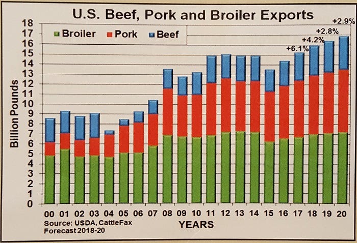 2-1-US-meat-exports_0.jpg
