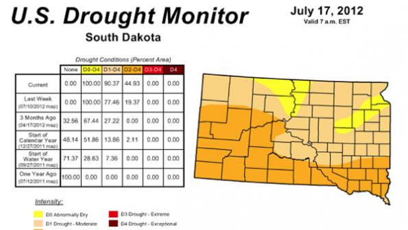 Drought Monitor Update - 90% of South Dakota Is In Drought