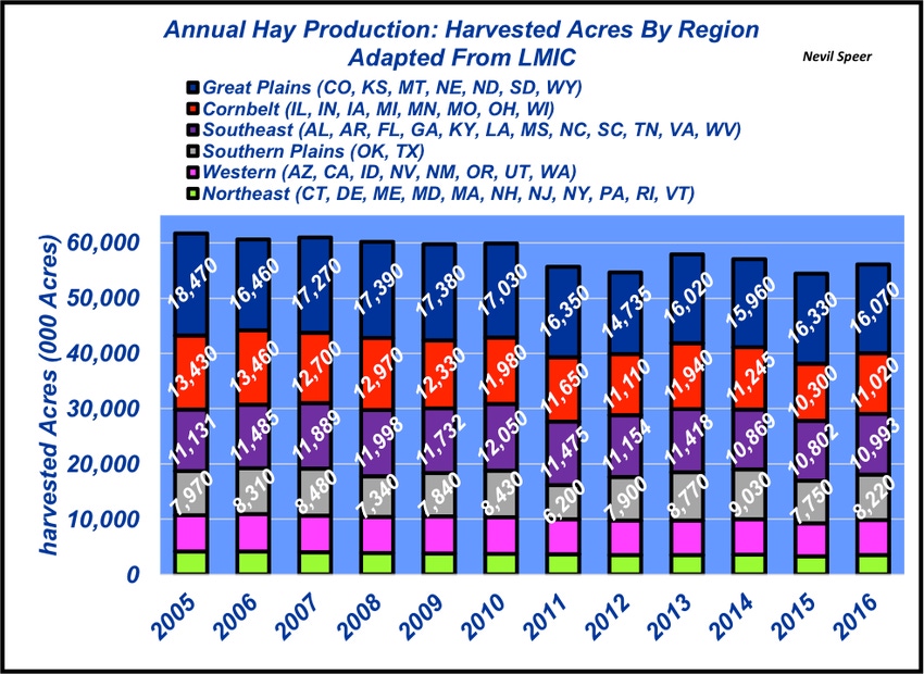 Producers turn up the hay production in 2016