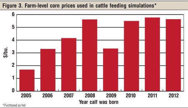 Market Advisor | Cowherd Expansion Charts