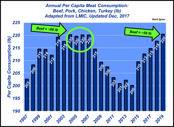 January-2018-annual-meat-consumption.png