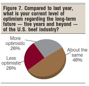State of the Industry | June 2020 | BEEF
