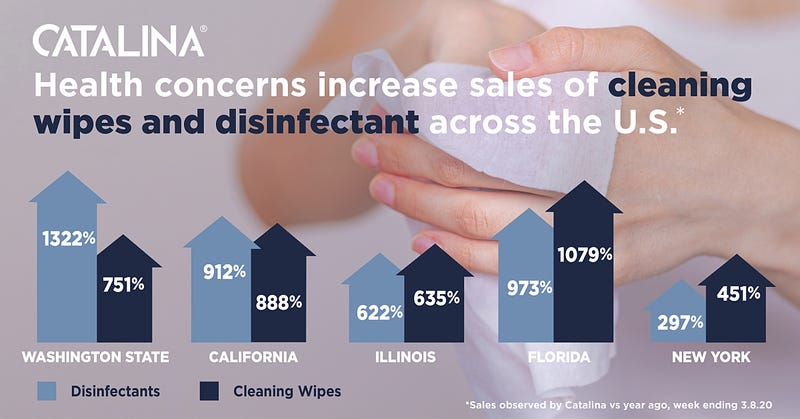 Catalina_wipes_disinfectants_sales_chart-coronavirus-1.jpg