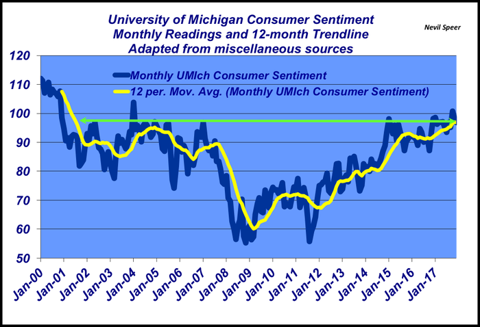 December-2017-Consumer-sentiment.png