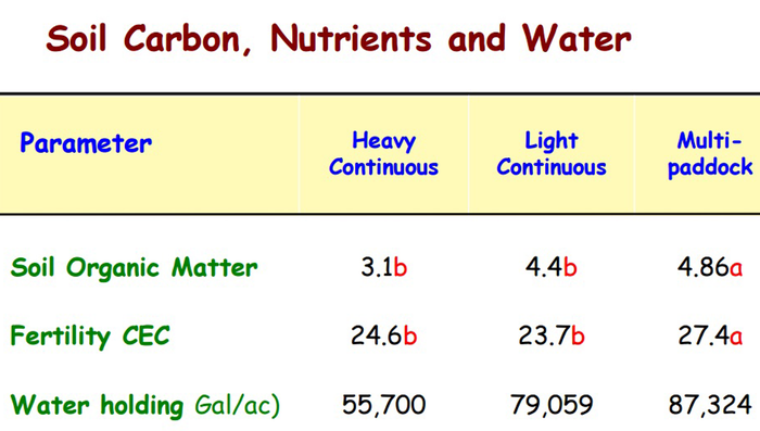 March-3-28-soil-nutrient-improve_20copy.png