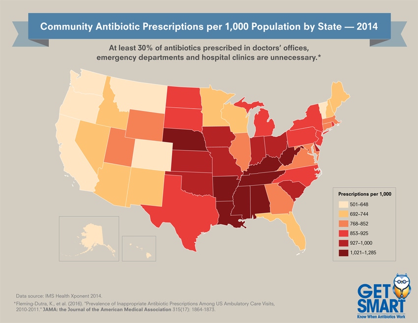 How antibiotic overuse in human medicine impacts beef producers