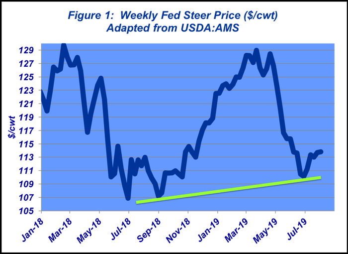 Monthly Market Outlook | Figure 1
