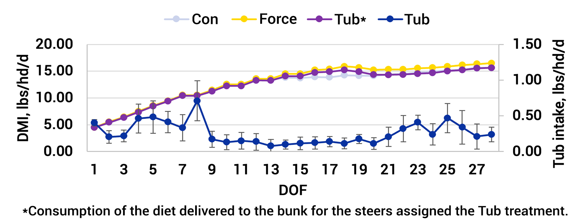 W-02015-01-Supplement-Delivery-Methods-Weaned-Calves-Figures.png