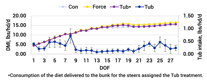 W-02015-01-Supplement-Delivery-Methods-Weaned-Calves-Figures.png