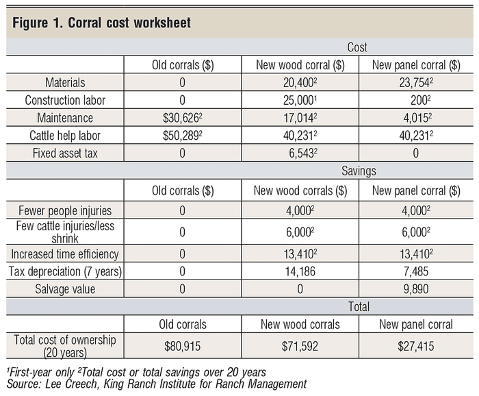 december-corral-costs.png