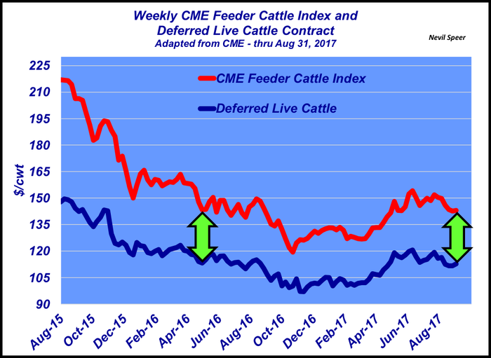Sept-2017-Deferred-fed-cattle-futures.png