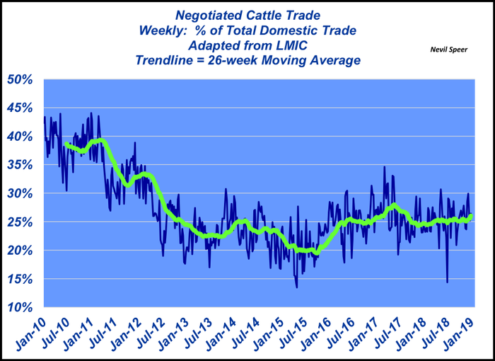 Cash Market Trade | 2019 Outlook