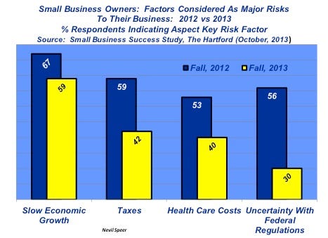 small business owners: factors impacting success
