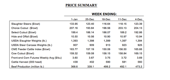 cattle prices