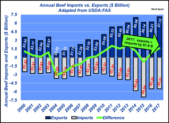 June-2018-imports-vs-exports-1.png