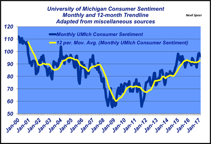 march-2017-consumer-sentiment.png