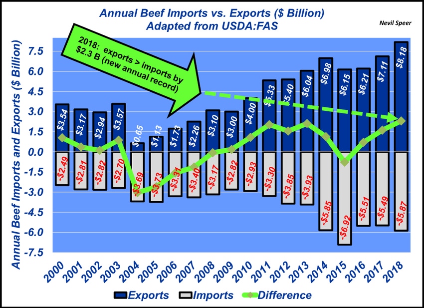Exports versus imports