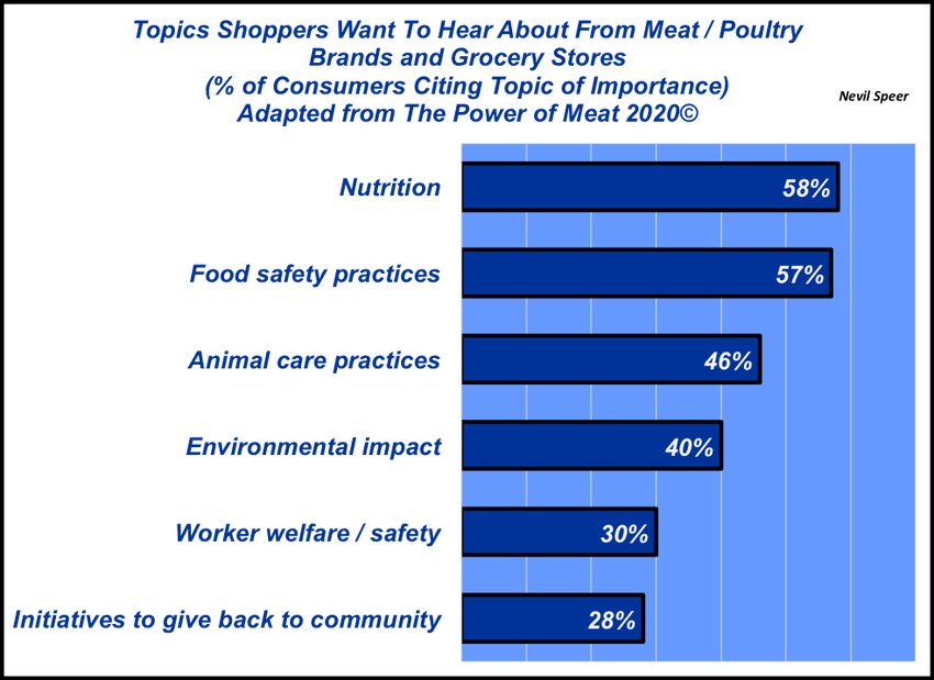 Power of Meat Power of Meat