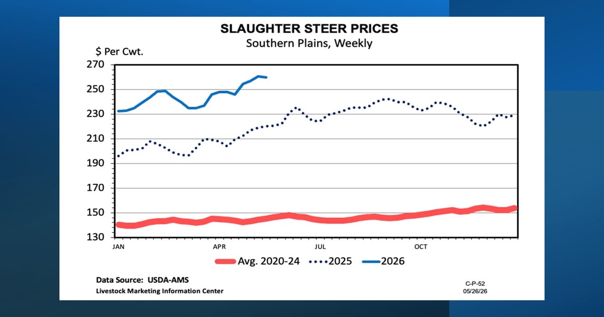 Adjusting for higher costs in 2026