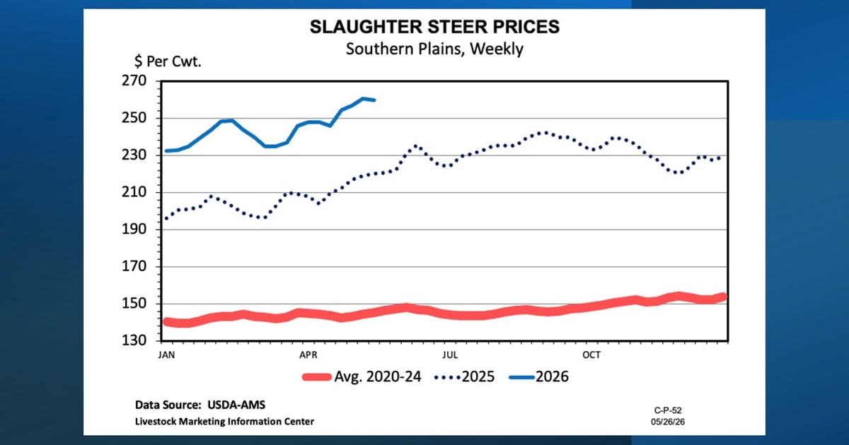 Adjusting for higher costs in 2026