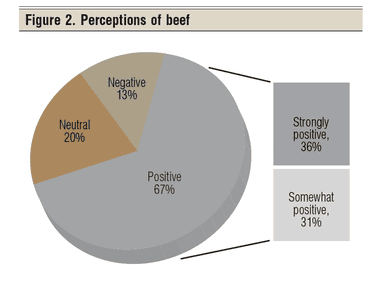 BEEF-9-May-2019-fig-2.png