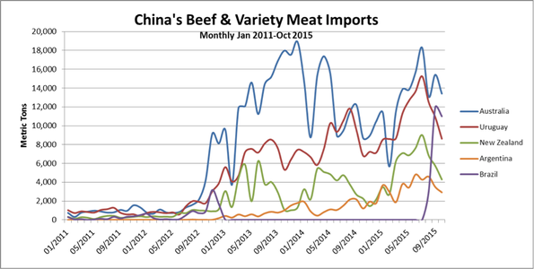 chinas_20beef_20demand.png chinas_20beef_20demand.png
