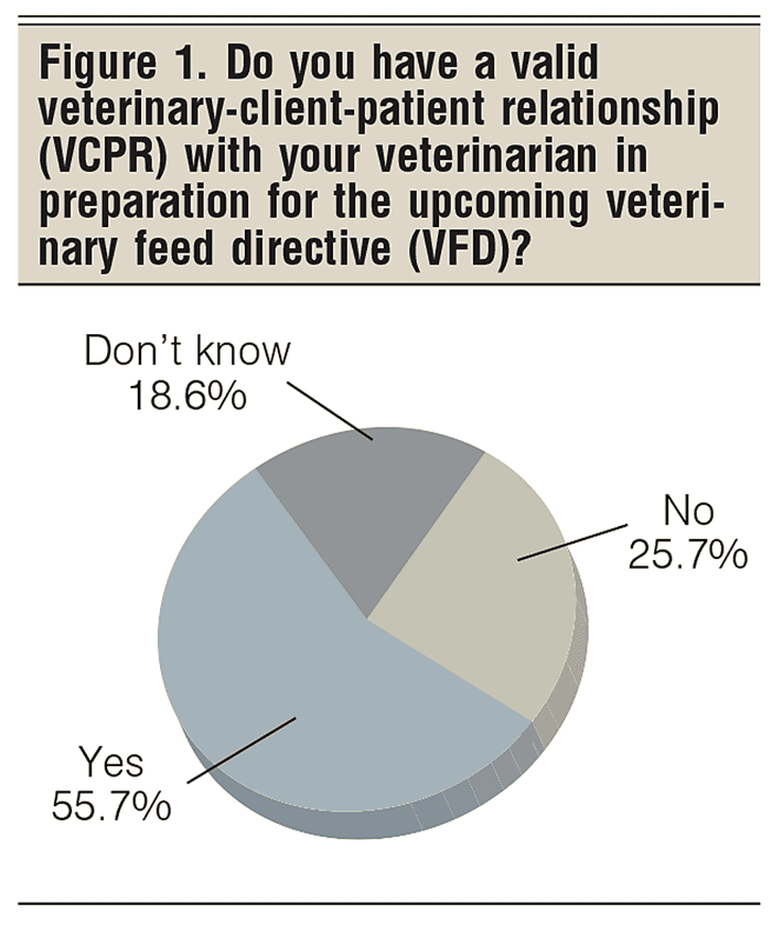 December-Figure-1-valid-veterinary-client-relationship.png