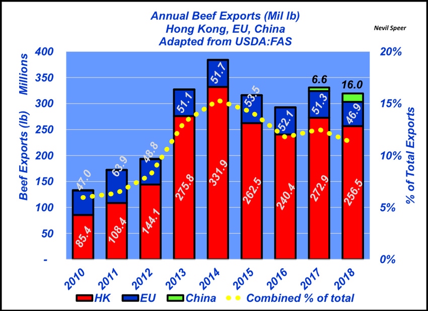 Chinese exports post ASF