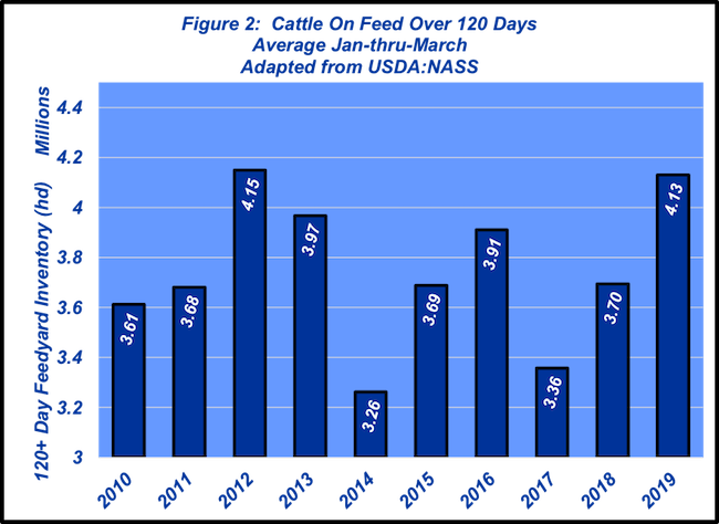 Picture2-cattle-on-feed-120-days.png