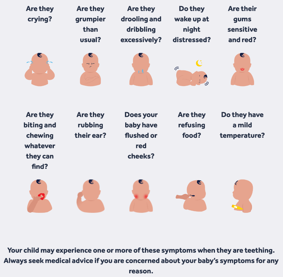 Teething signs and symptoms