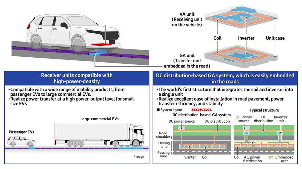 Honda develops in-motion wireless EV charger