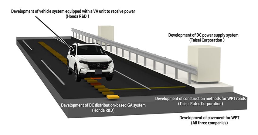 Honda develops in-motion wireless EV charger