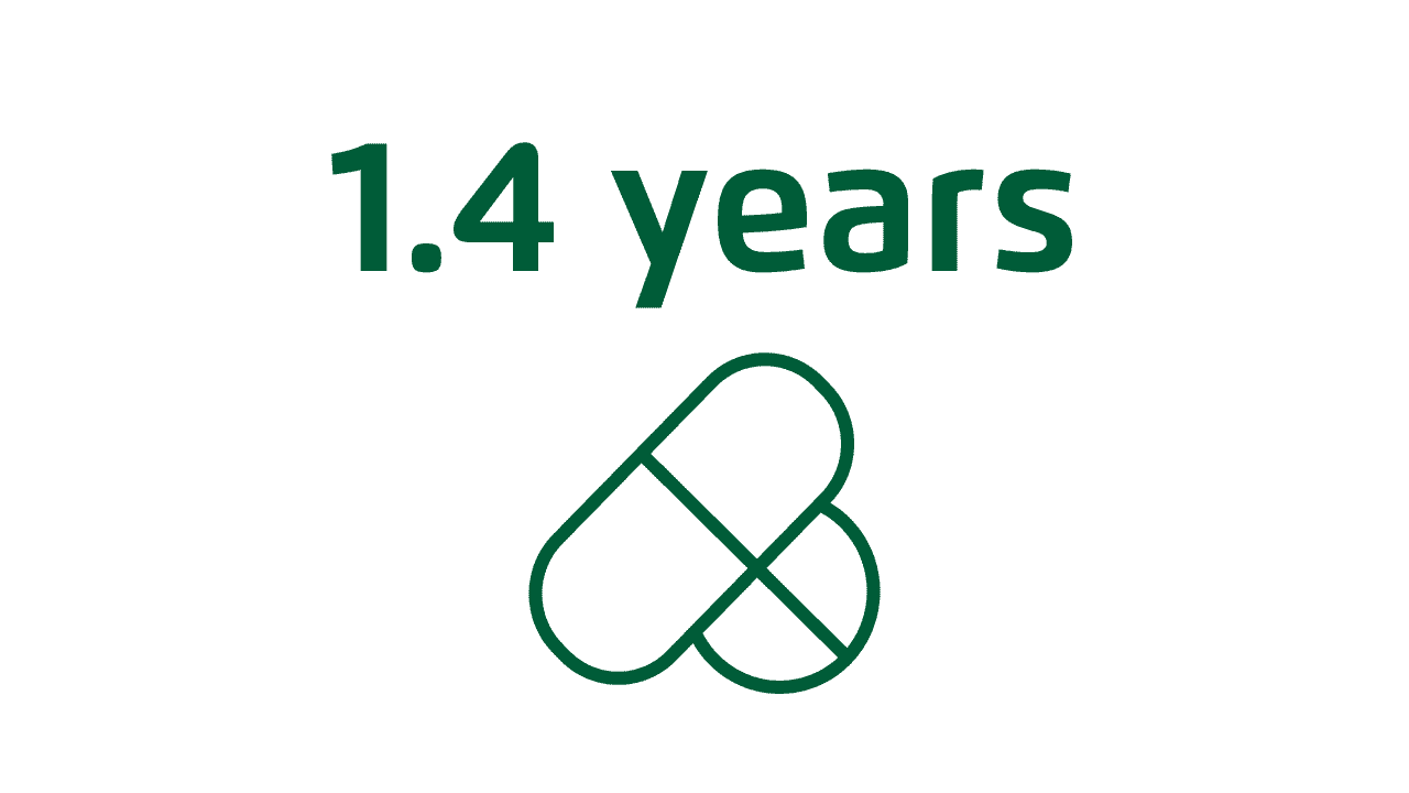 1.4 years median duration of UPTRAVI use