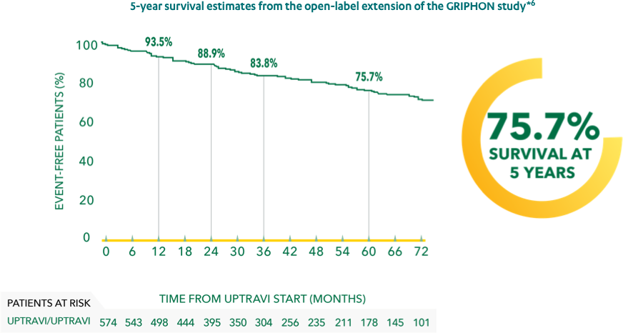 uptravi-studies-graphs_-08