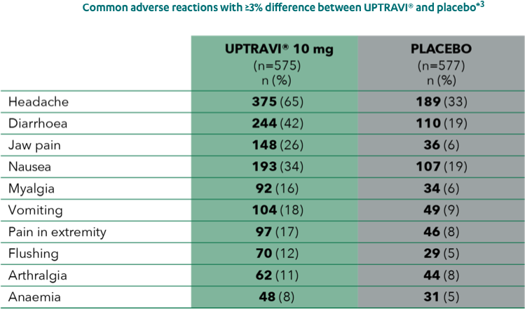 uptravi-patient-graphs_-09