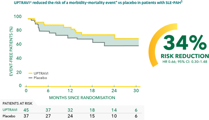 uptravi-studies-graphs_-13