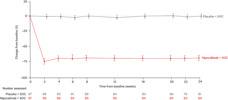 תוצאים שניוניים תוצאים שניוניים