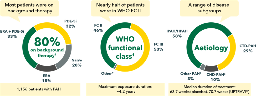 uptravi-studies-graphs_-06