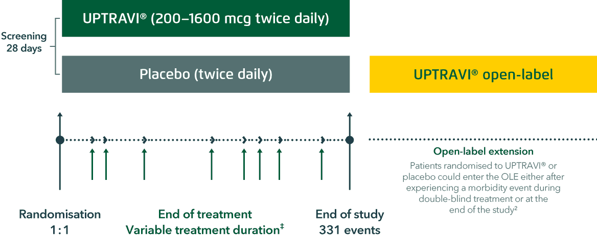 GRIPHON study design graph
