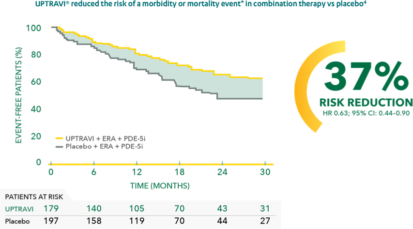 uptravi-studies-graphs_-07