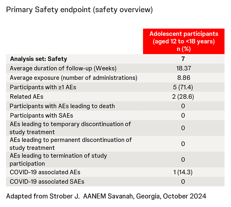 Primary Safety endpoint (safety overview)