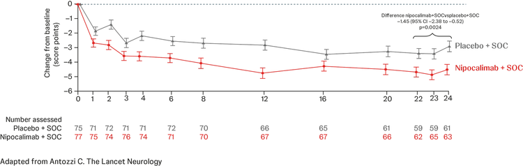 תוצאות היעילות העיקריות תוצאות היעילות העיקריות