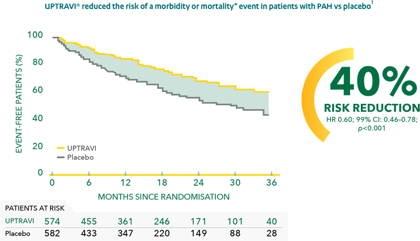 uptravi-studies-graphs_-01