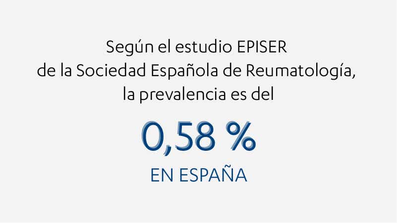 La prevalencia es del 0,58% en España