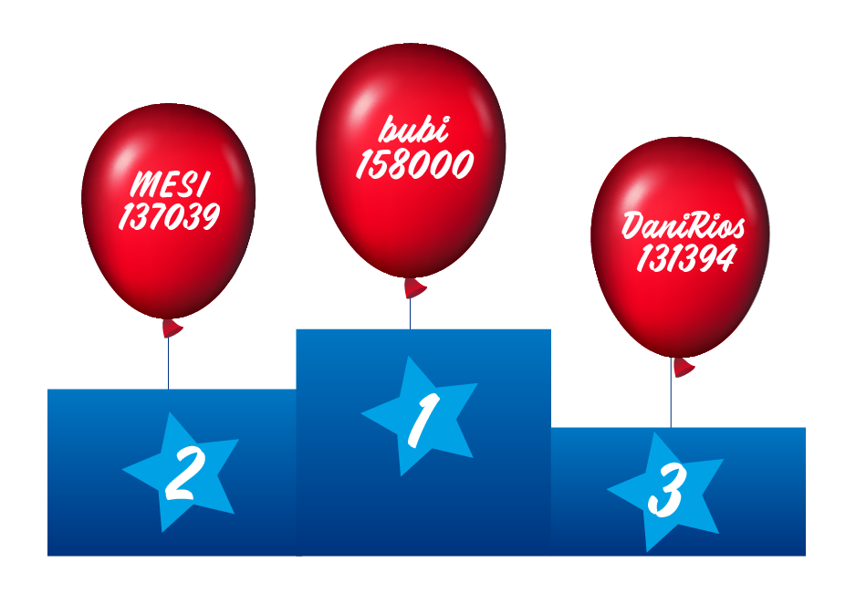 Ranking de globolizados