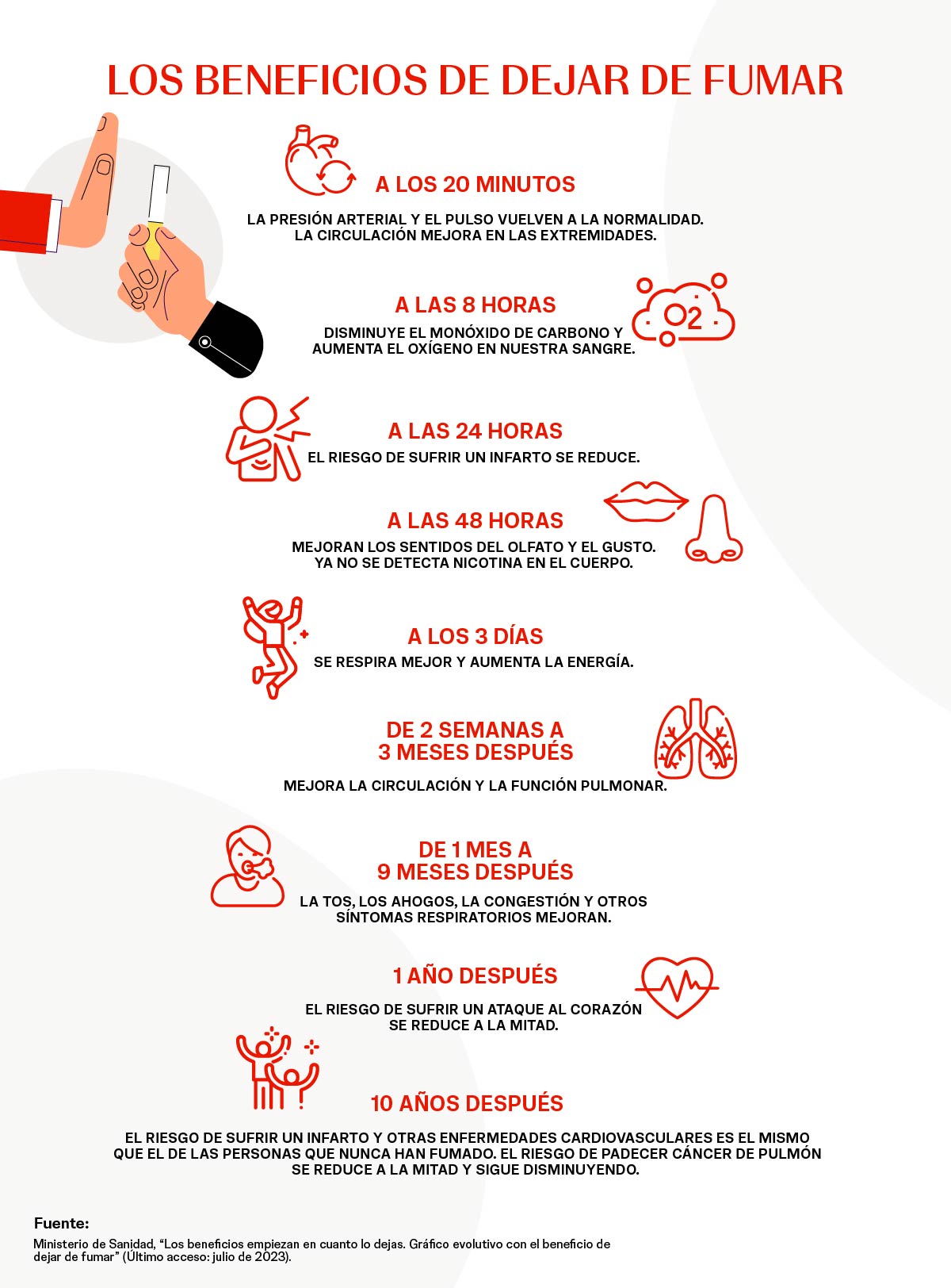 Beneficios de dejar de fumar en los los casos de cáncer de pulmón.