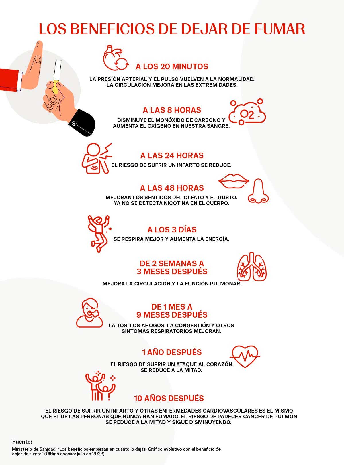 Infografía de beneficios de dejar de fumar Beneficios de dejar de fumar en los los casos de cáncer de pulmón.