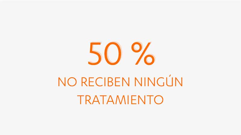 50 % no reciben ningún tratamiento