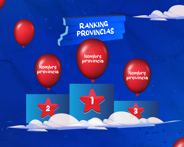 Ranking provincias Globolizados