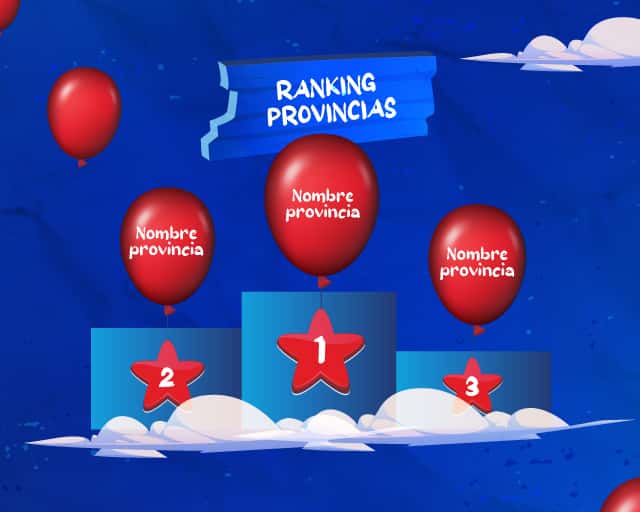 Ranking provincias Globolizados